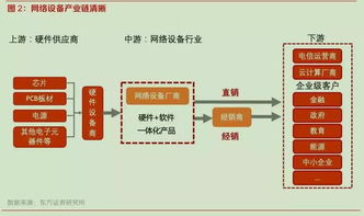 國產(chǎn)替代與白牌化雙輪驅(qū)動，網(wǎng)絡設備行業(yè)迎來歷史性發(fā)展機遇
