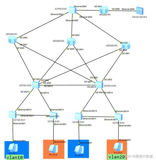 ChatGPT賦能 開啟人人皆可配置思科、華為網(wǎng)絡設備的新時代
